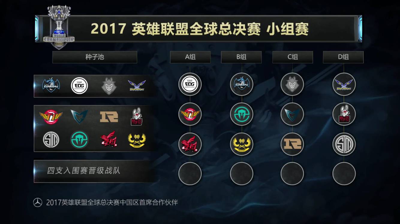 时间轴与资